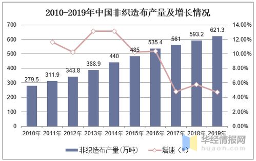 2020年中国丙纶行业产量及进出口情况,具有良好的发展势头