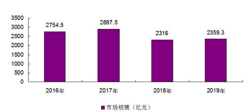 2020-2025年中国产业用纺织制成品制造行业分析及行业前景投资可行性